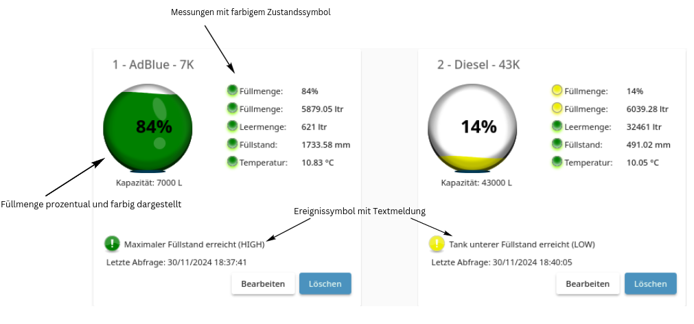 Grafische Tank Übersicht
